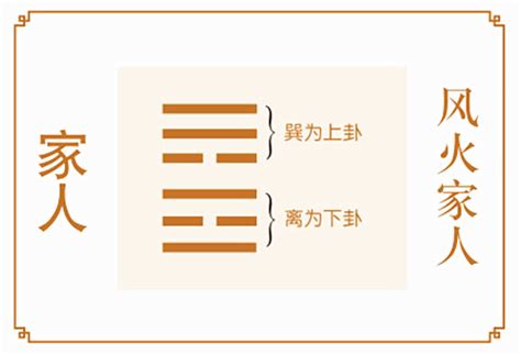 風火家人|六爻六十四卦之风火家人卦详解，周易64卦第37卦风。